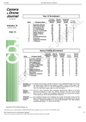 GLO-BUS Decisions & Reports Camera & Drone Journal Year 13 Actual (latest 2021/2022) Complete