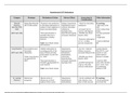 Western Governors University NRS D027 /D027 Hypertension Medications 