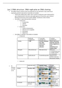 Samenvatting Biotechnologie en maatschappij (B-B1BIOT09) alle leerdoelen DT2 2023