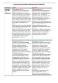 Devolution Full 30/30 Essay Plan