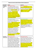 A* Devolution Essay Plan