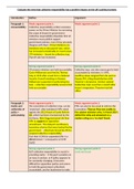 A* Collective Responsibility Essay Plan