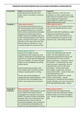 30/30 Supreme Court Neutrality Plan