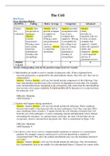 Microbiology Test Bank The Cell