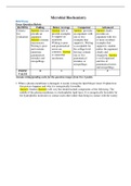 Microbiology Test Bank Microbial Biochemistry