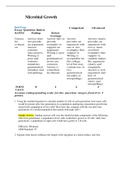 Microbiology Test Bank Microbial Growth