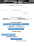 The role of Governance and ethic in strategy Process 