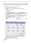 Thema 2 - moleculaire mechanismen van genexpressie