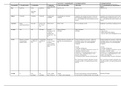 Voordeelbundel: Strafprocesrecht SV stof (stappenplannen en schema's),  jurisprudentie, artikelen, schema's dwangmiddelen en sanctionering vormverzuimen.