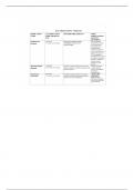 NUR 1212C Medications List Module 4 