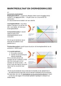 Samenvatting marktresultaat en overheidsinvloed LWEO