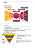 Samenvatting Operational Marketing 