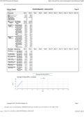 GLO-BUS Decisions & Reports, Entire COR Report Year 7| BUSINESS 2204; GLO-BUS Decisions & Reports PERFORMANCE HIGHLIGHTS Year 7.