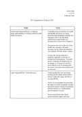 PN Comprehensive Predictor 2017 Remediation.