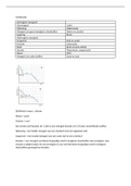 Havo 3 scheikunde samenvatting hoofdstuk 1 mengsels.