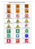 Introduction to chemistry exam prepartion