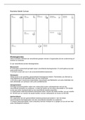 Samenvatting Business Model Canvas, Lean canvas en Waardepropositie