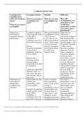 NR 661 STUDY PLAN; IMPROVEMENT ON THE NR 603 PREDICTOR EXAM - GRADED A PASS