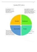 Gamestop Swot analysis