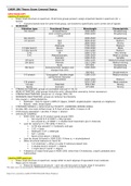 CHEM 286 Theory Exam Covered Topics: SPECTROSCOPY, Labeling NMR spectrum, TECHNIQUES, and THEORETICAL YIELD CALCULATIONS