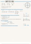 Samenvatting Getal en Ruimte WISB VWO6 H12 - goniometrische formules