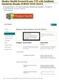 Shadow Health Focused Exam: UTI with Antibiotic Sensitivity Results SUBJECTIVE DATA.