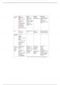 NUR 210 Pharm Unit 6 drugs worksheet