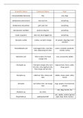 Ectoparasite Chart with Scientific Name, Common Name, & Hosts