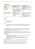 Marketing samenvatting examen H1 t/m H11 Leerjaar 2 en leerjaar 3