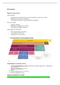 Samenvatting  Inleiding Privaatrecht: Verbintenissenrecht (RGBUPRV001)