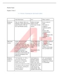 Answers ENGLISH MISCBrandon Pigott 3.1.7 Practice