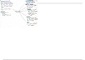 FUll Paper 1 Chemistry GCSE summarised in spider diagrams 