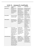 Unit 4 - Enquiries into Current Research in Health and Social Care (DISTINCTION**)