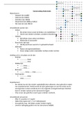 Samenvatting Basiskennis taalonderwijs, ISBN: 9789001745363  Nederlands