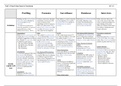 Criminology Unit 3 (AC1.2) - Crime scene to courtroom - Controlled assessment notes