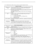 Criminology Unit 3 (AC2.3) - Crime scene to courtroom - Controlled assessment notes