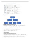 Samenvattingen van zowel Finance (P3) als Onderzoek 2 (P4) Leerjaar 1 2023 Bedrijfskunde Den Bosch