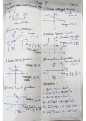 INVERSE TRIGNOMETRY SHORT NOTES