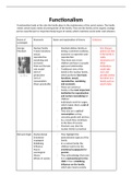 Summary  Functionalism - Families and Households