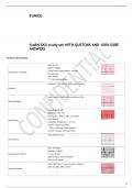 StaRN EKG study set WITH 100- SURE ANSWERS.