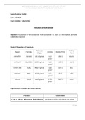 Nitration of Acetanilide