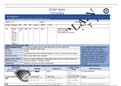 NR 509 Week 6 Pediatric SOAP Note, Summer 2021 complete solution.