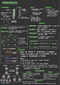 Edexcel iGCSE Biology Revision notes on Inheritance