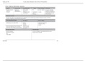 4-Cardiac System Medications notes for NCLEX -RN Examination