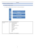 Samenvatting keuzevak wondzorg (2e of 3e jaar) 