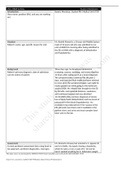 vSim Health Assessment Case 10: Rashid Ahmed Guided Reflection Questions Opening Questions How did you feel throughout the simulation experience? I felt more comfortable the second time doing  this assessment.  What do you think went well? I think overall