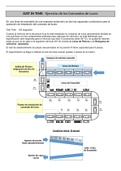 Ejercicio práctico Comando de Luces - JIT - PCP - resolución