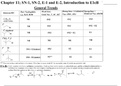 Chapter 11: SN-1, SN-2, E-1 and E-2, Introduction to ElcB GeneralTrends 1