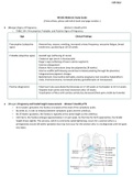 NR-602-Midterm-Study-Guide (Latest, 2023-2024)