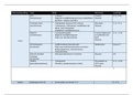 Schema niveaubepaling  Orthopedagogiek: Leerstoornissen (P0L40a)